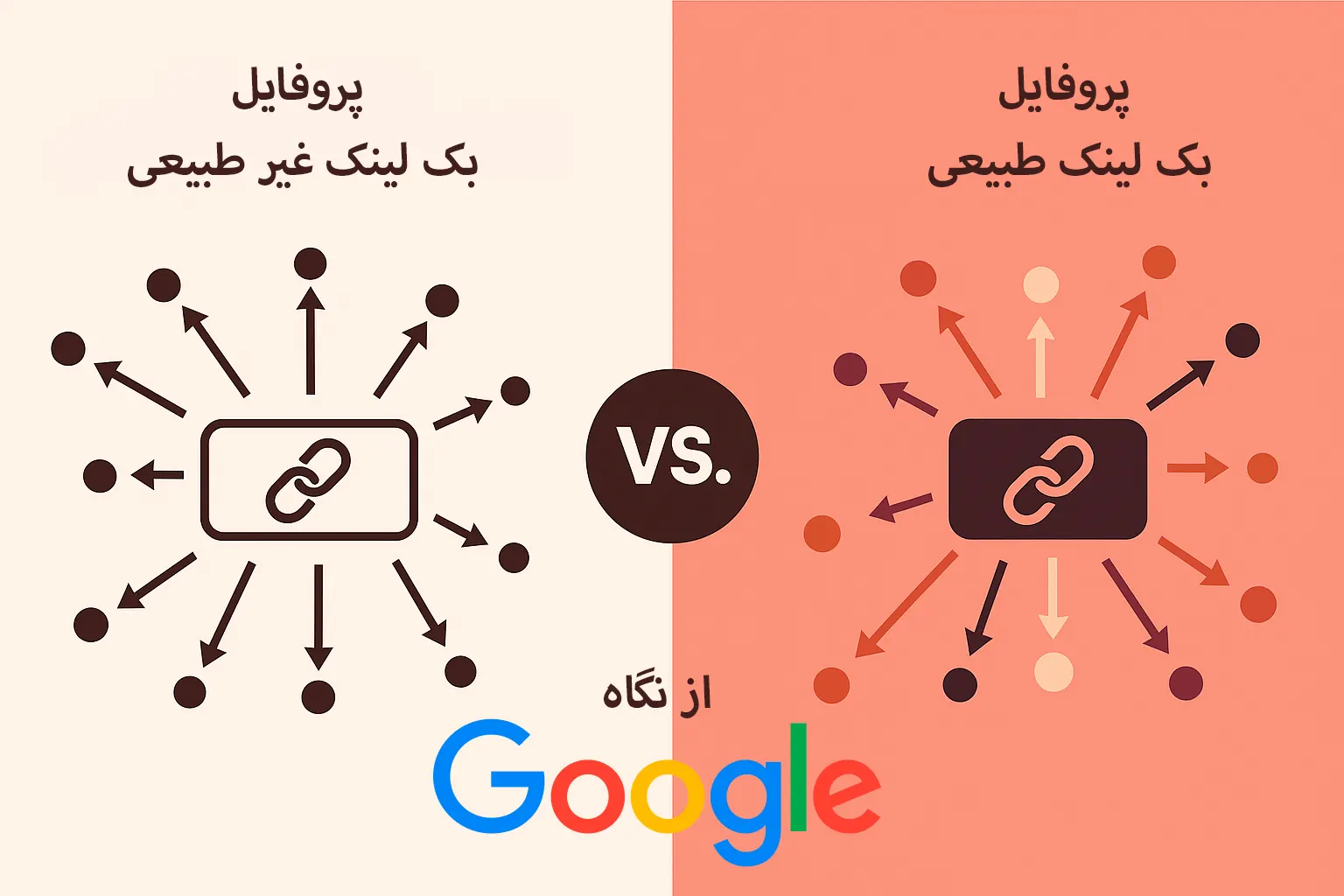 پروفایل بک‌لینک